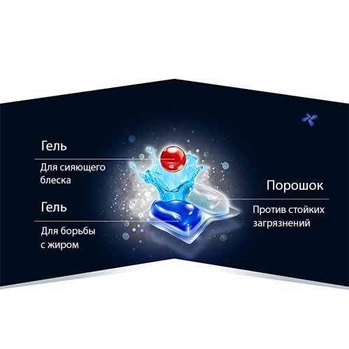 Капсули для посудомийних машин Finish Ultimate цитрус 55 шт
